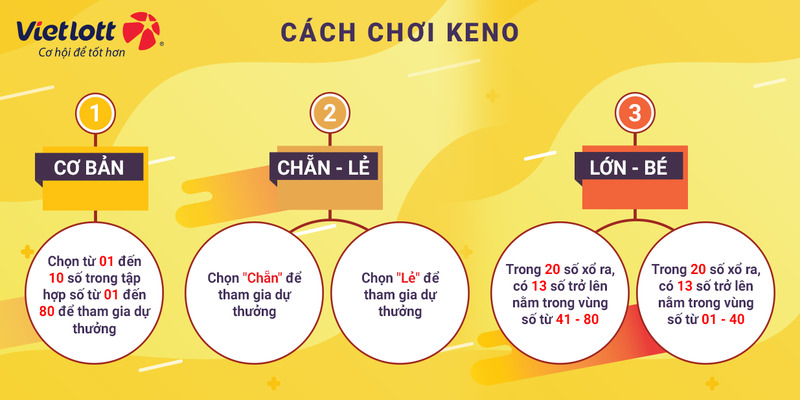 Cách chơi đơn giản và chi tiết cho người mới tham gia